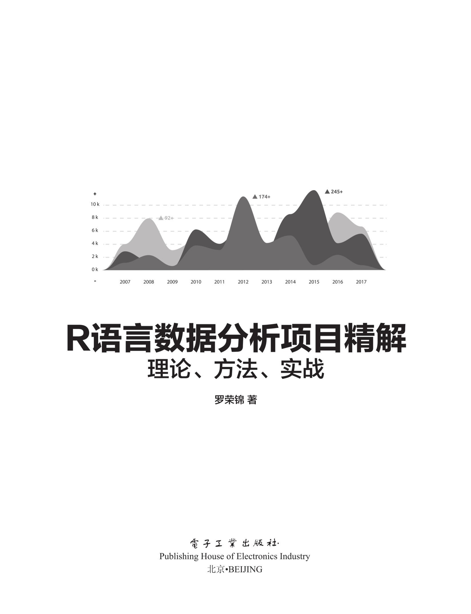 R 语言数据分析项目精解：理论、方法、实战