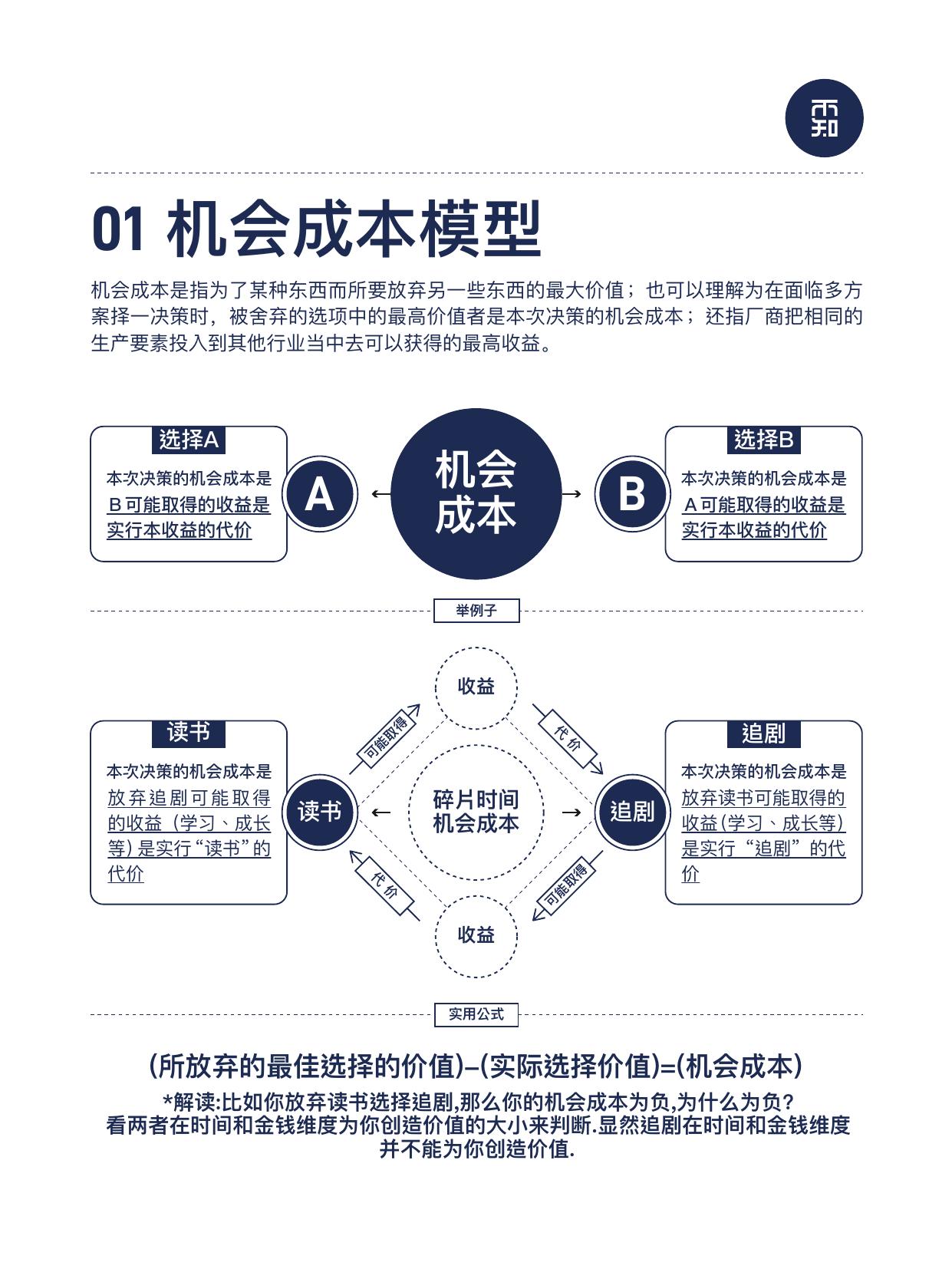 能力提升-85个著名认知思维模型