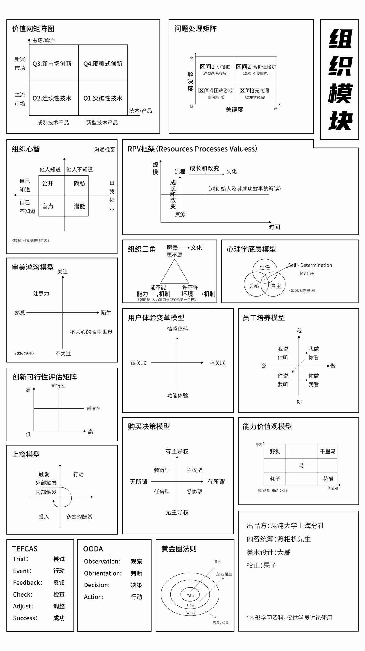 65个思维模型地图